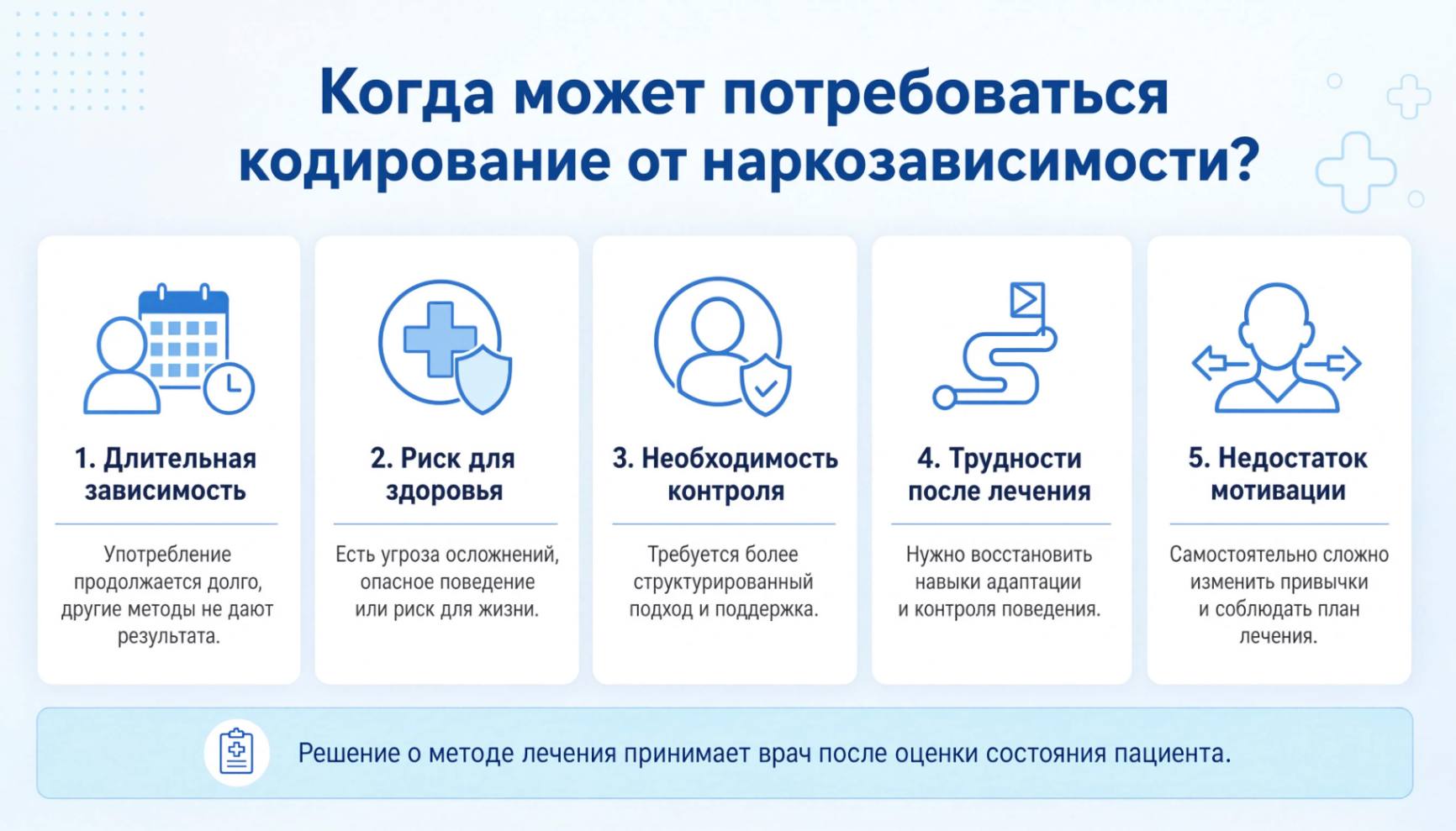 Инфографика: Кодирование от наркозависимости, когда может потребоваться